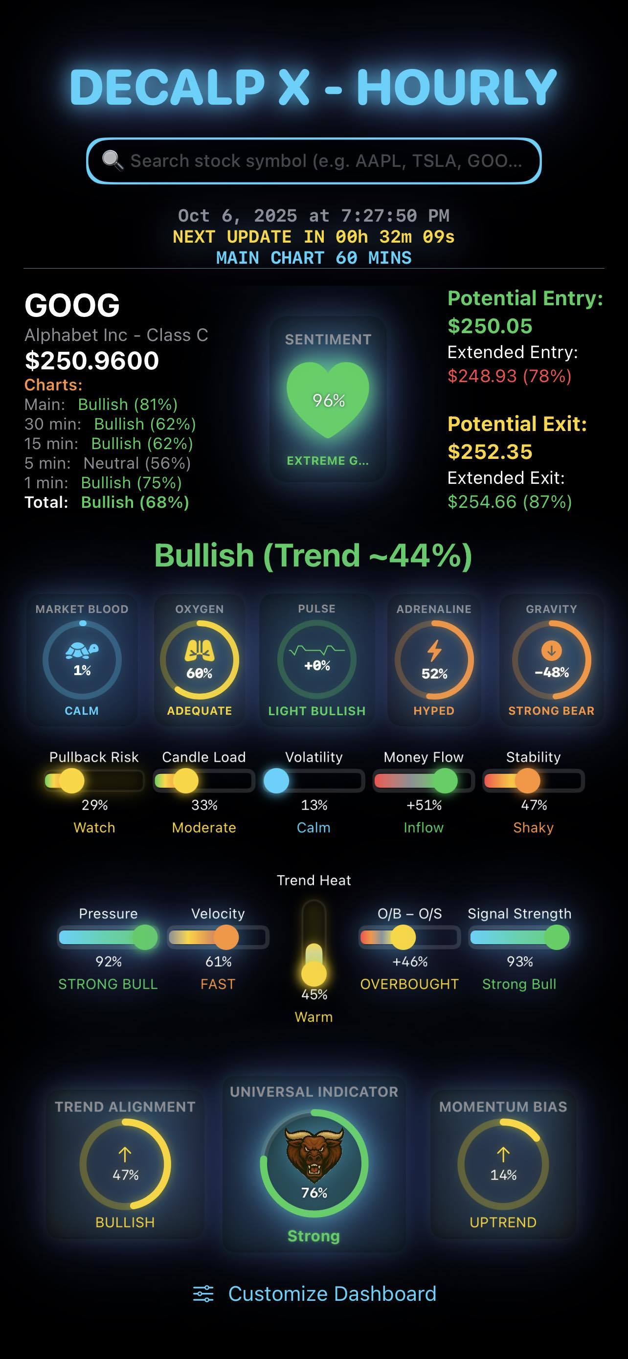 快速查看股票——盤後時段，覆蓋所有時間框架，從快速的1分鐘圖到更寬泛的60分鐘圖。