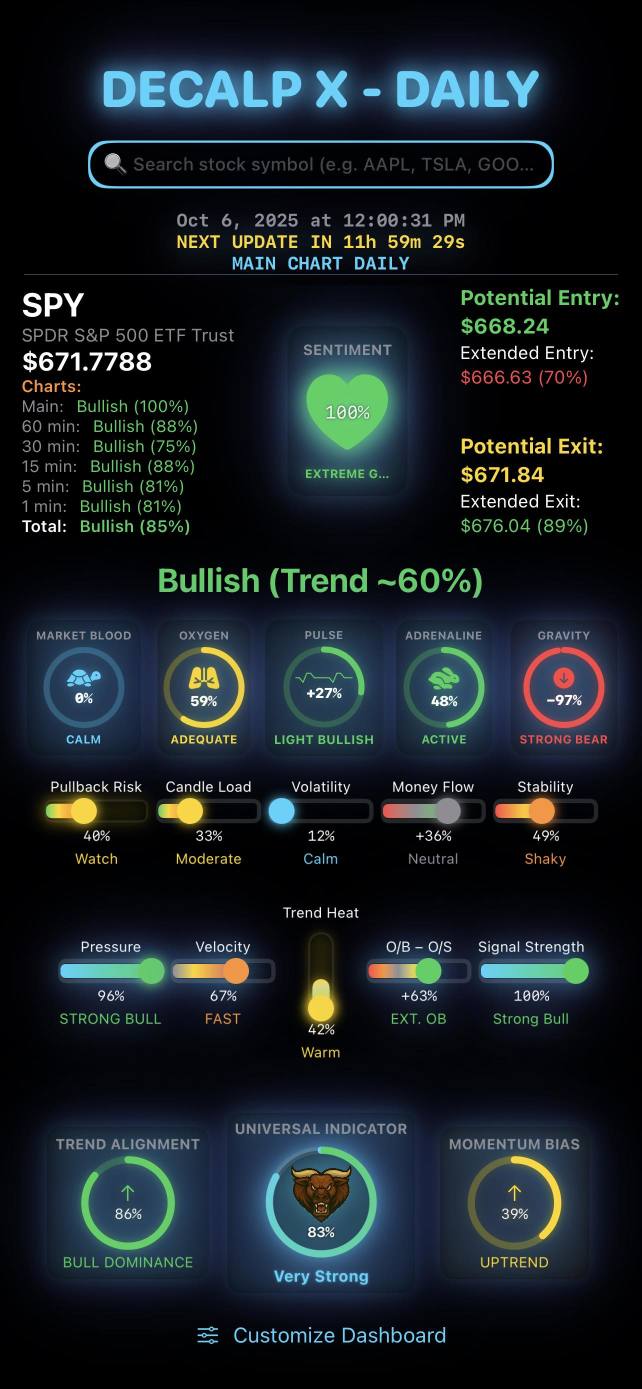 快速查看所有時間框架下的股票市場——從快速的1分鐘視圖到更大的日線圖。