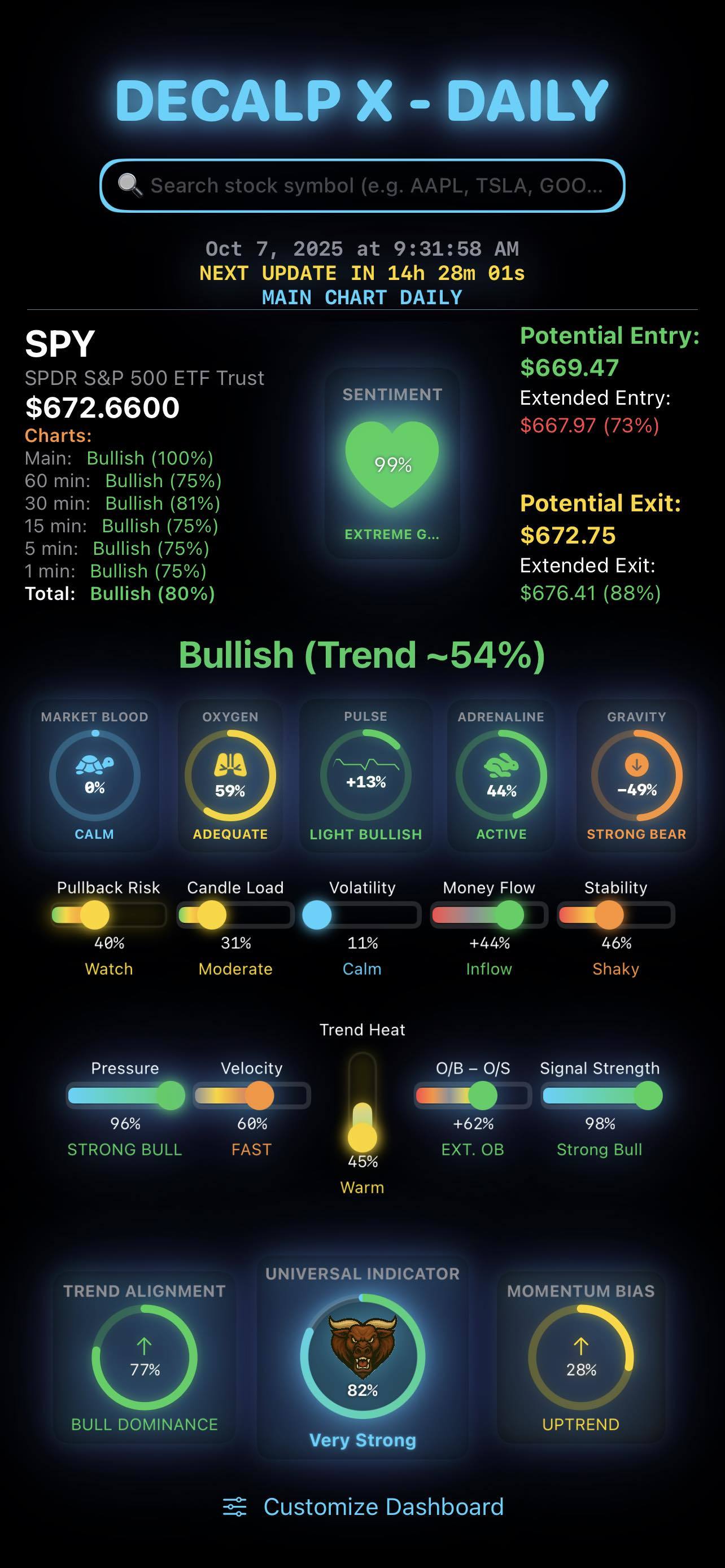 快速查看所有時間框架下的股票市場——從快速的1分鐘視圖到更大的日線圖。