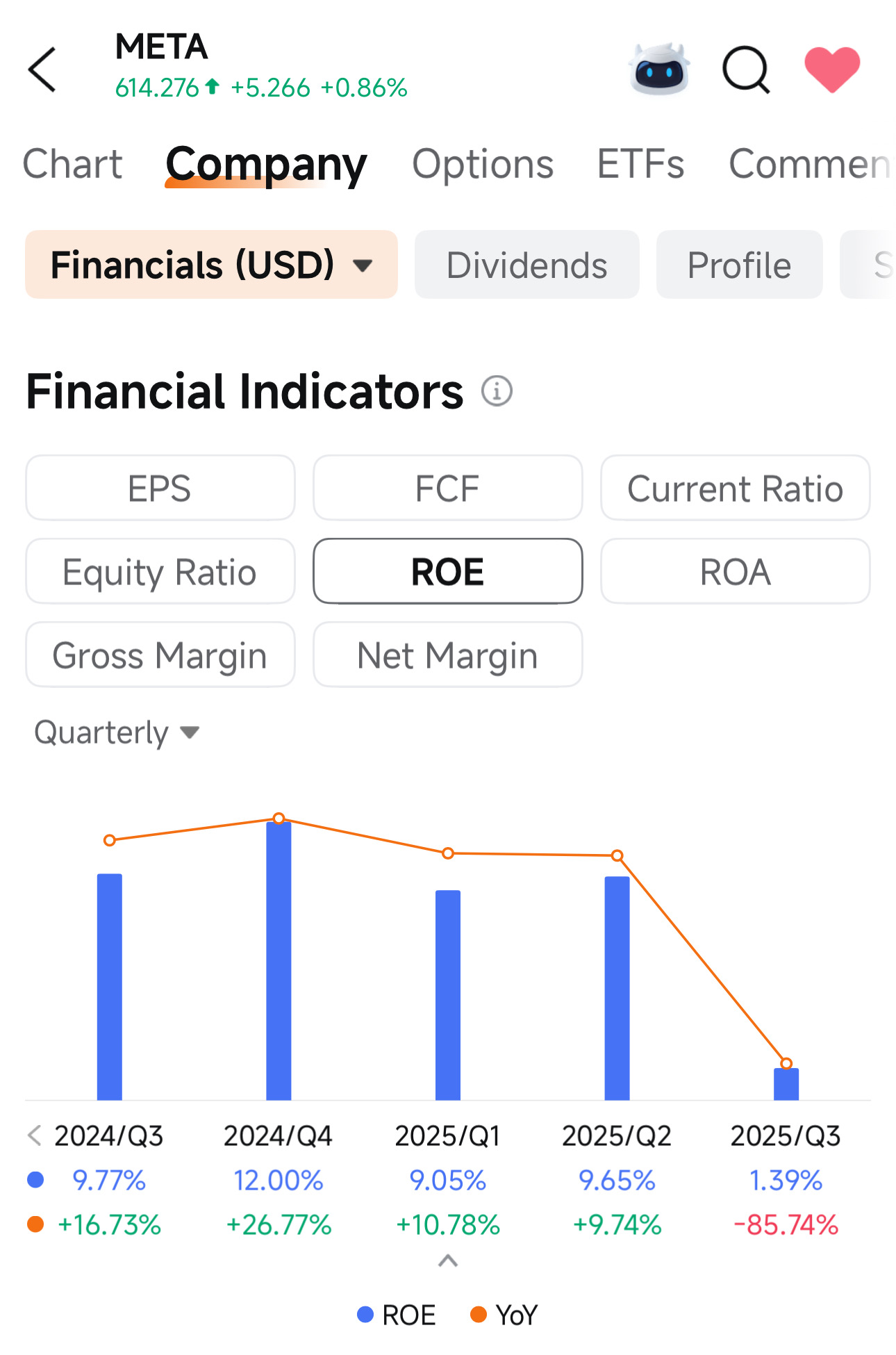 對於還在思考的朋友,Meta被高估了嗎?