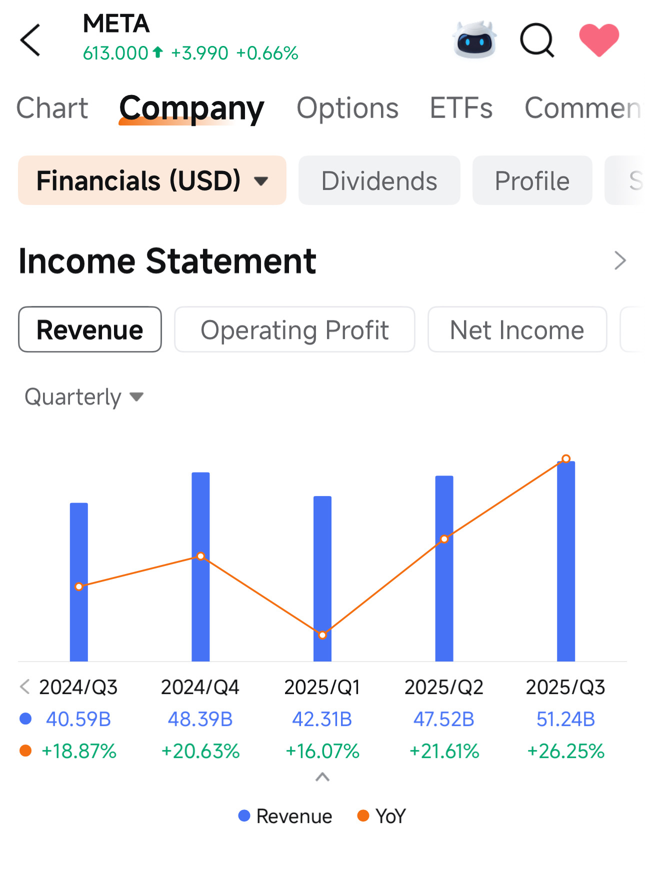 對於還在思考的朋友,Meta被高估了嗎?