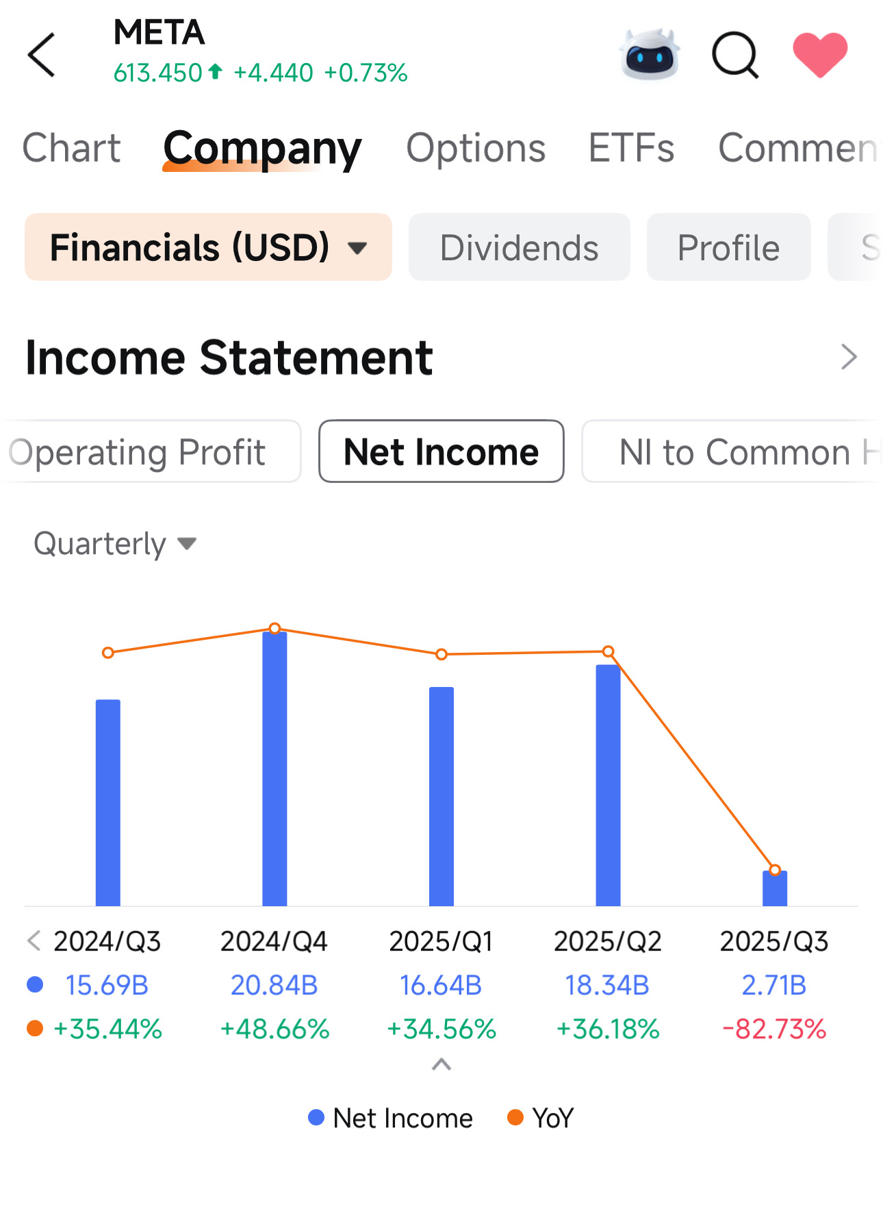 對於還在思考的朋友,Meta被高估了嗎?