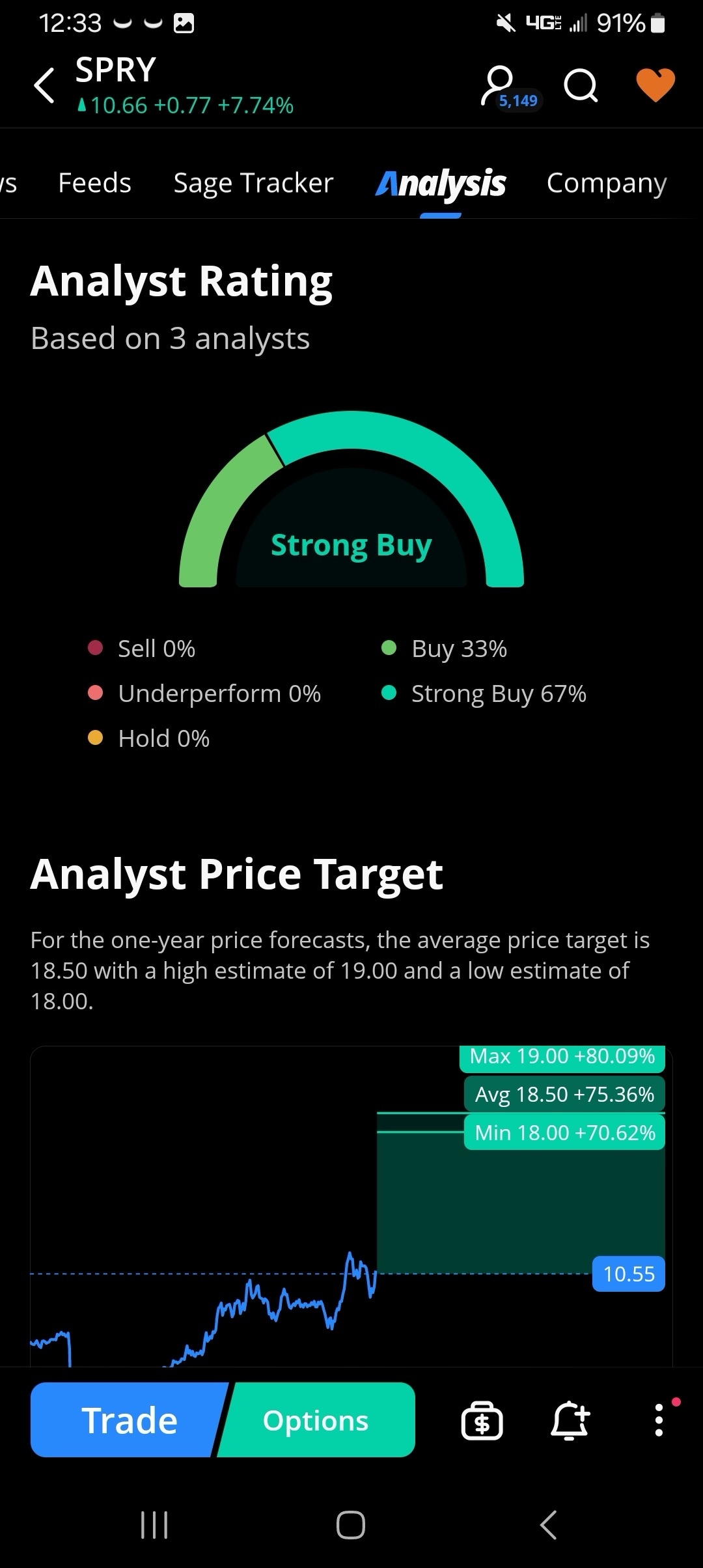 Strong Buy…