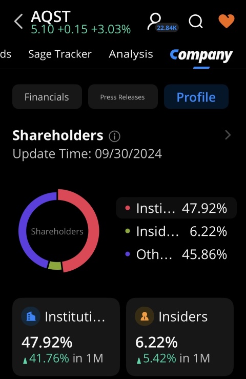 Increase in shares…