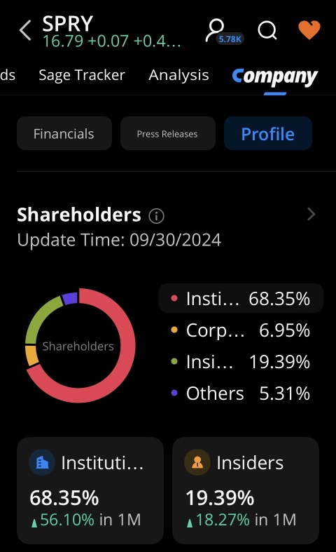 Increase in shares…