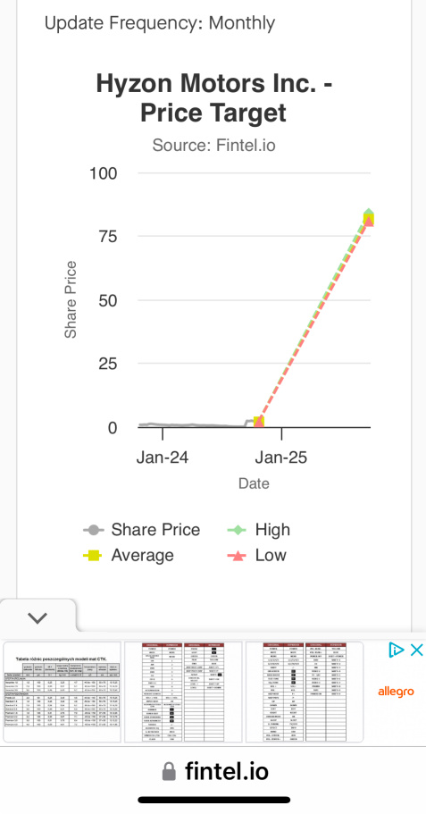 DD $80 price target