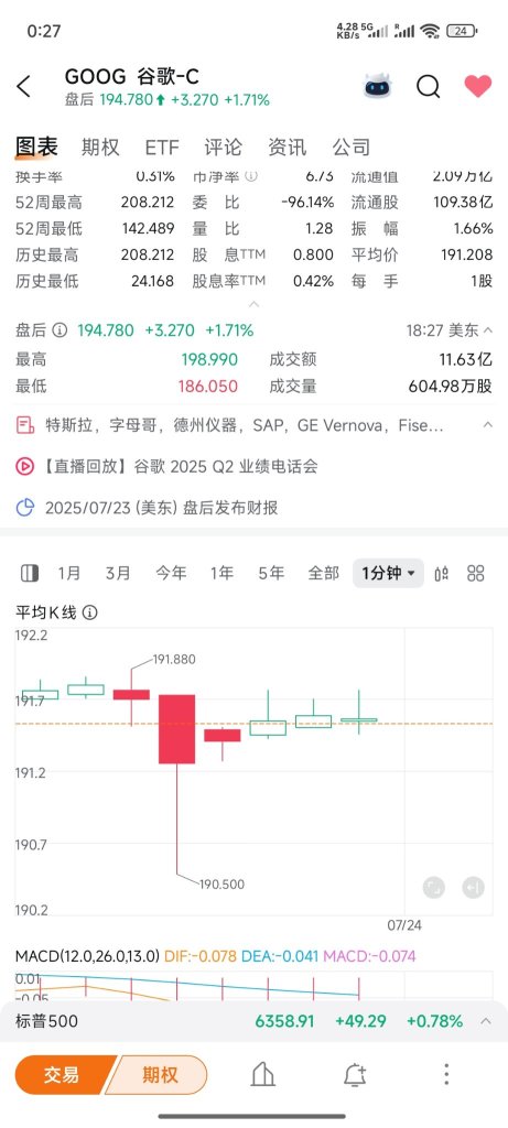 For this 190-point large bearish candle, I can hardly imagine any other possibility except market manipulation by capital.