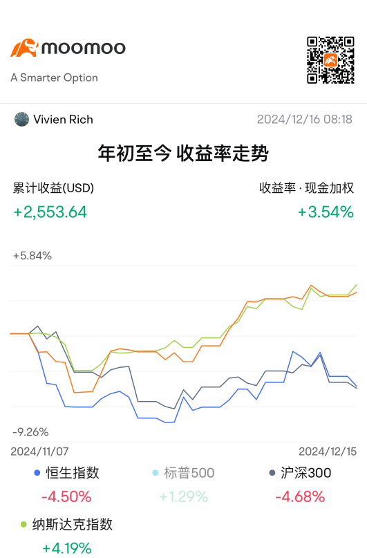 2024年投資旅程的智慧與成長