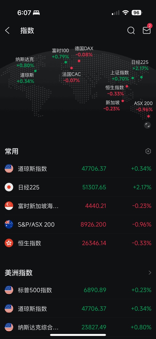 My Story with moomoo