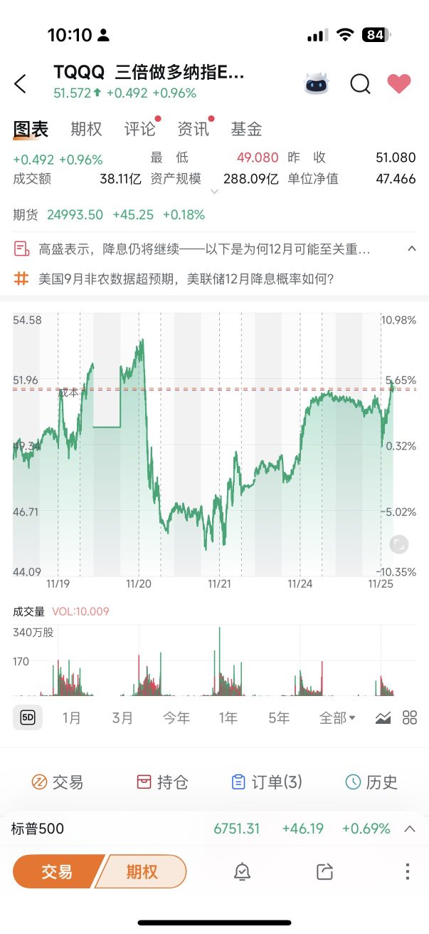 小资金挑战