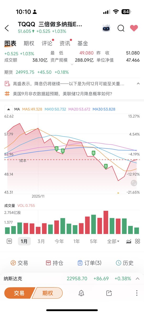 小资金挑战