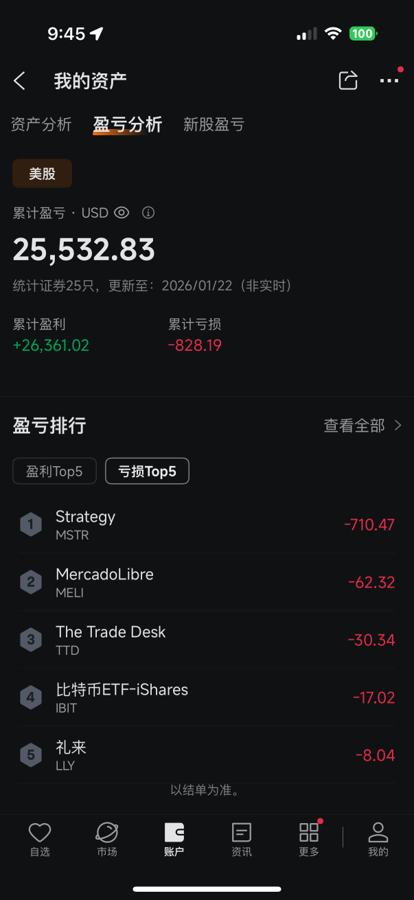 2倍做空LLY ETF-Defiance(LLYZ)股价、新闻、报价和图表- moomoo