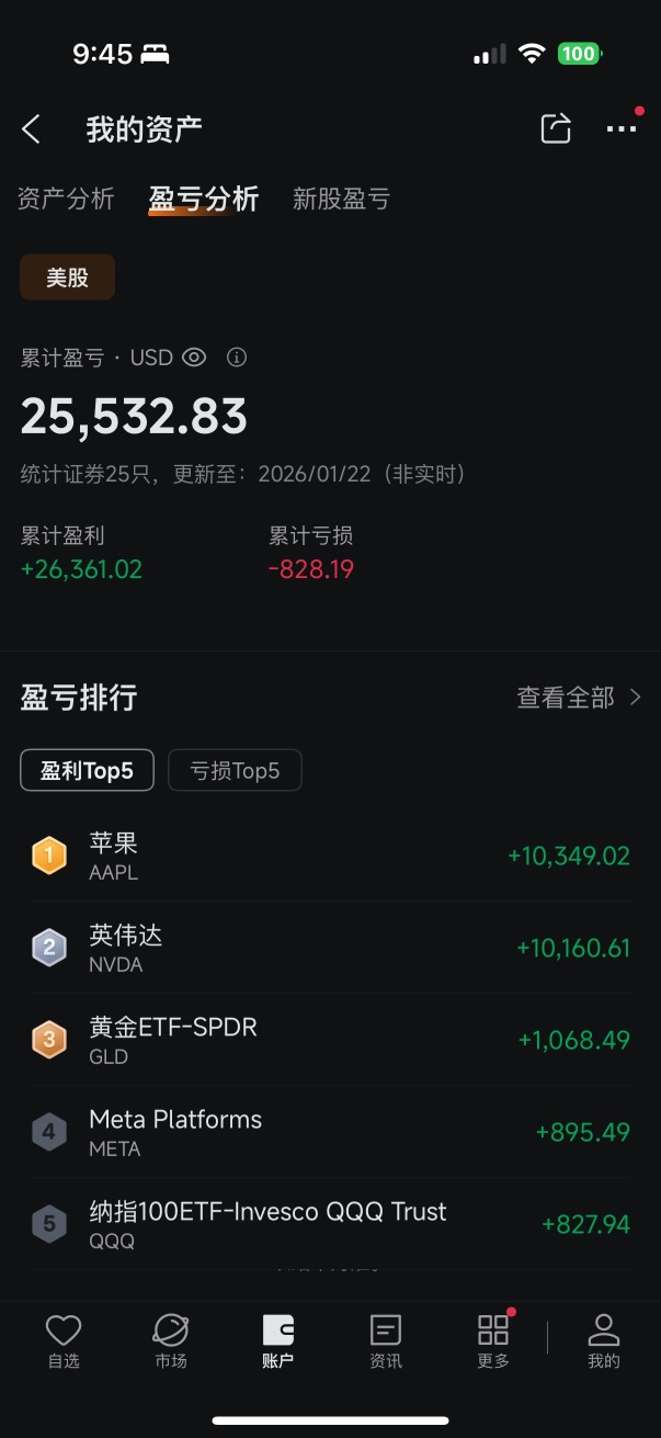 比特币ETF-iShares(IBIT)股价、新闻、报价和图表- moomoo
