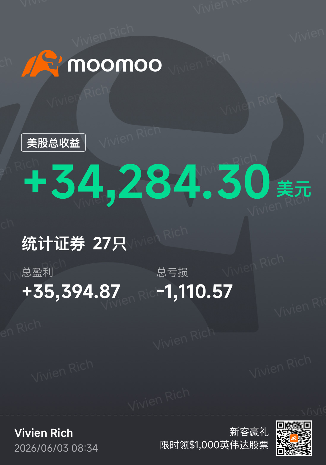 交易勳章