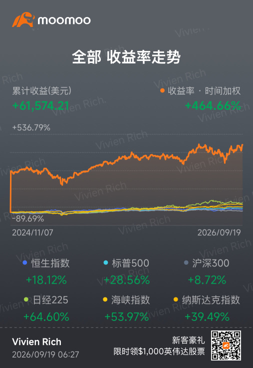 24. 芯片行情