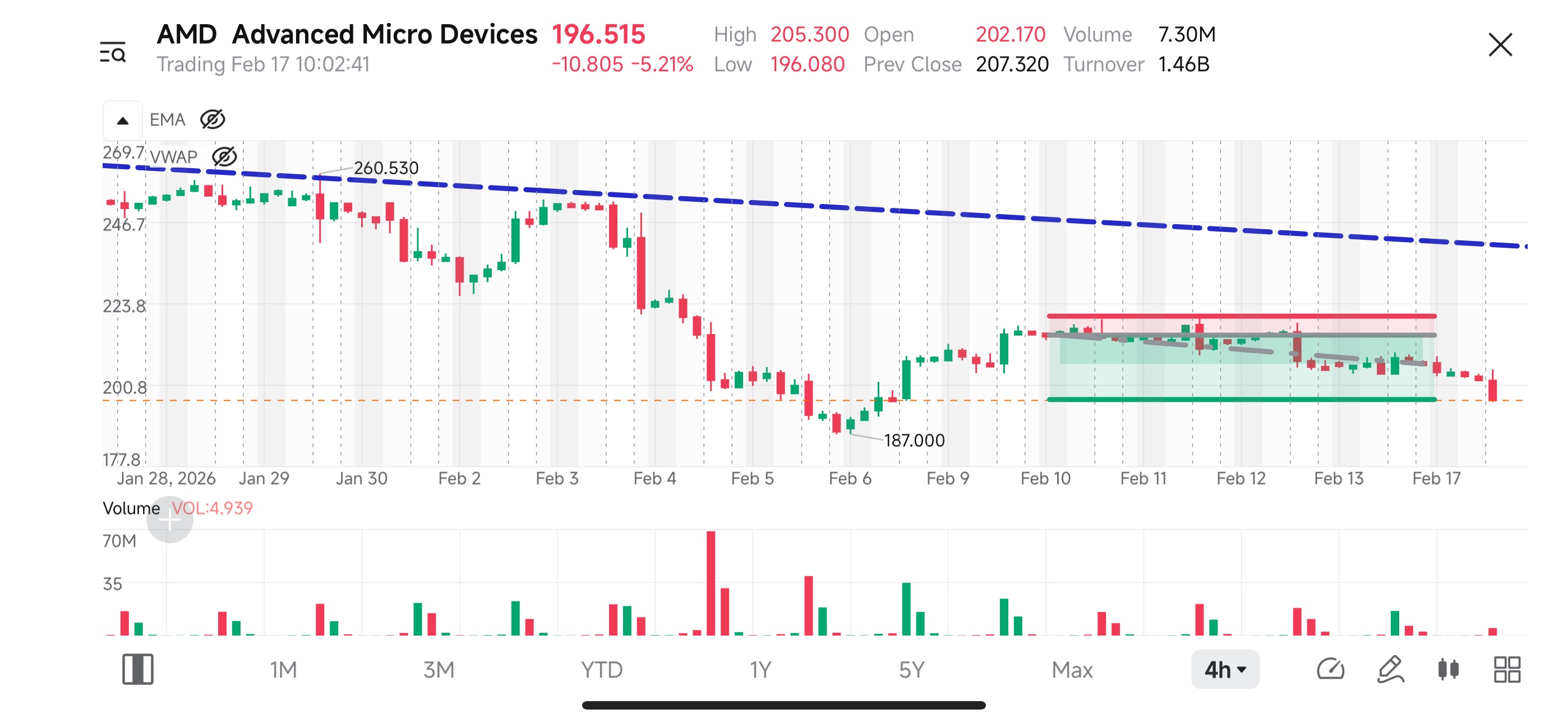 AMD 交易👇👇👇🔥