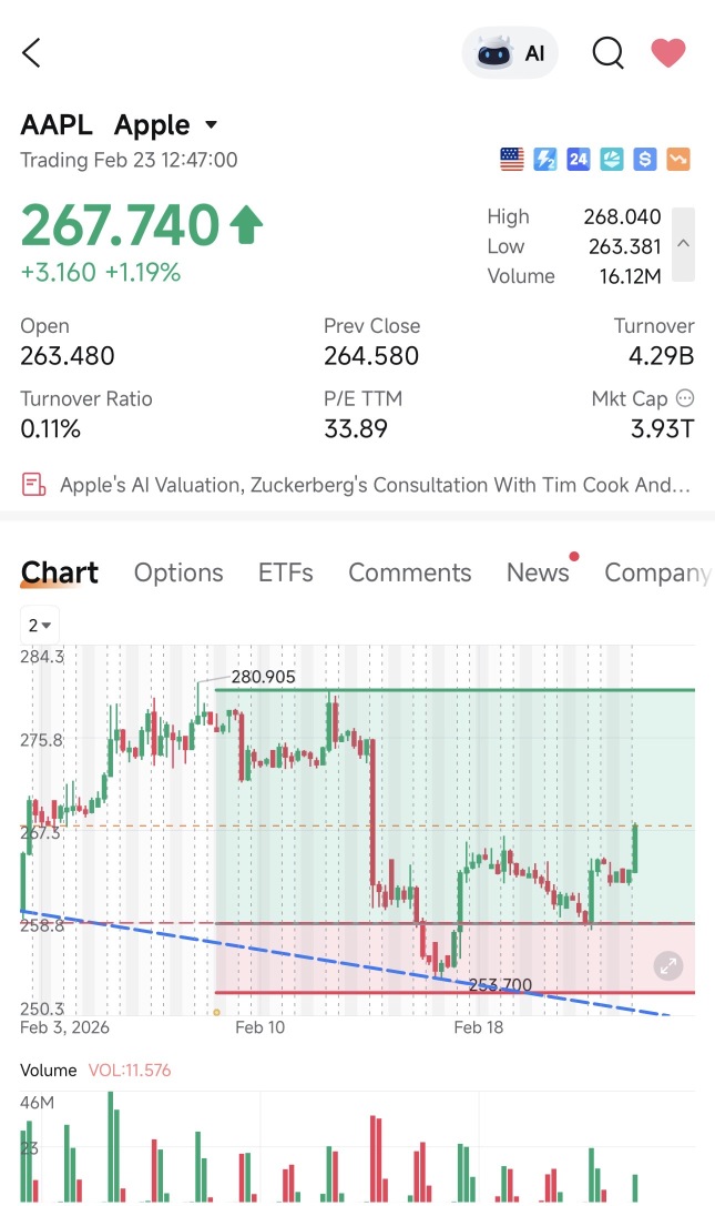 $AAPL 交易思路