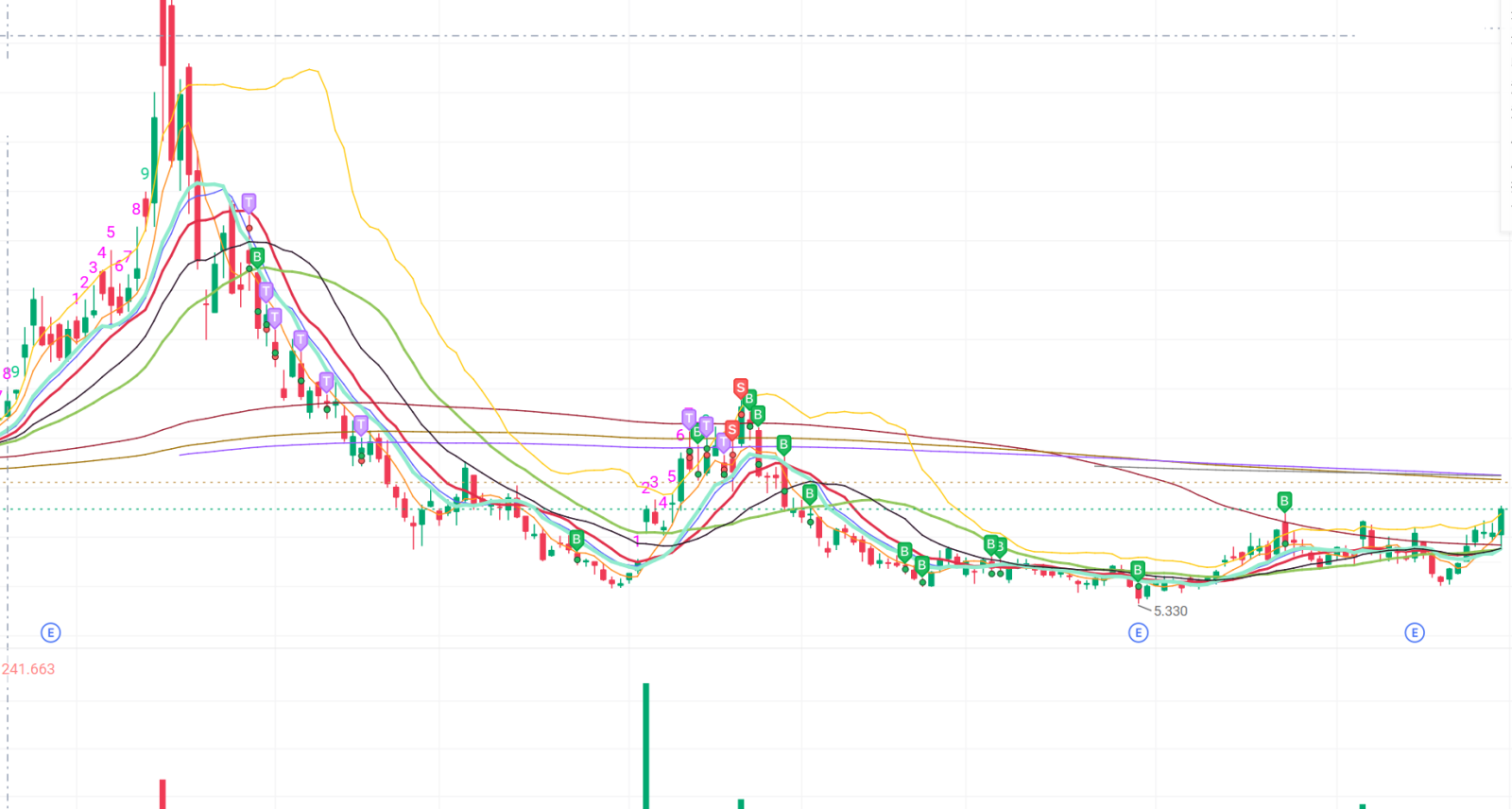 $Terrestrial Energy (IMSR.US)$