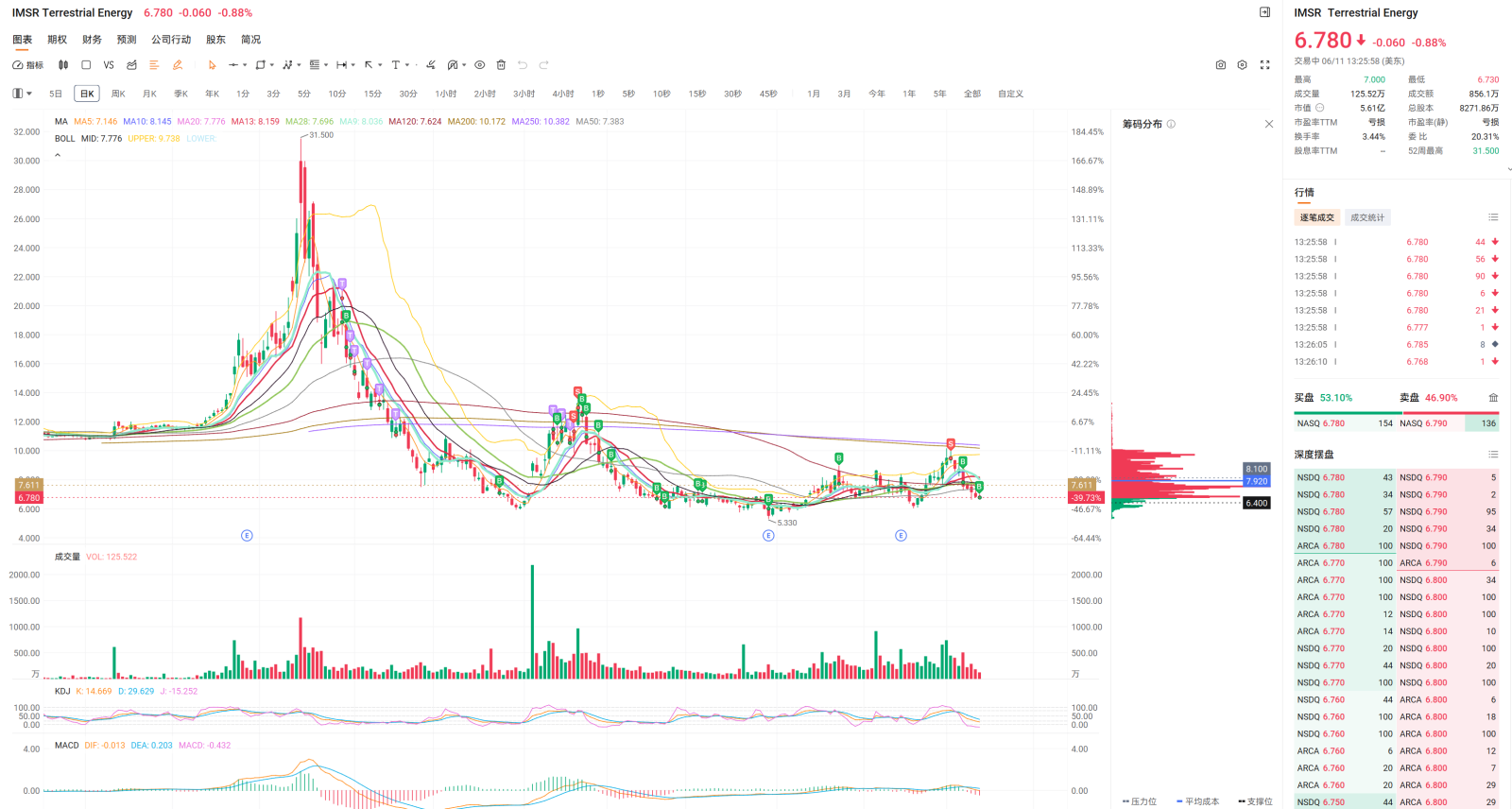 $Terrestrial Energy (IMSR.US)$幸好我不是第一天認識你
