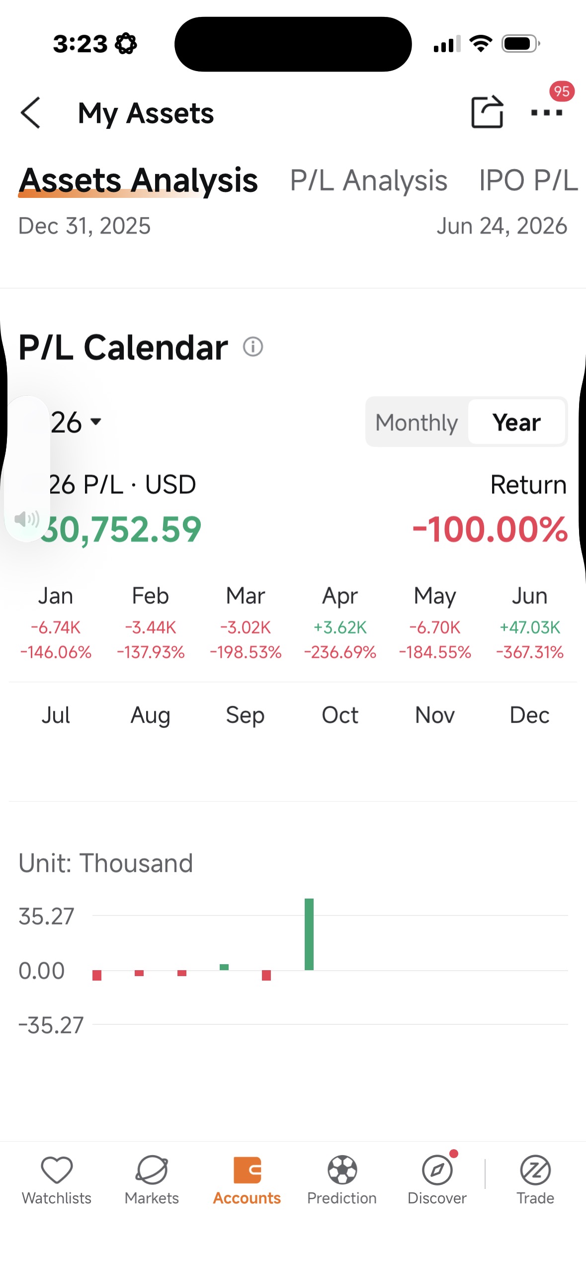 New PDT rule helps a lot y’all!