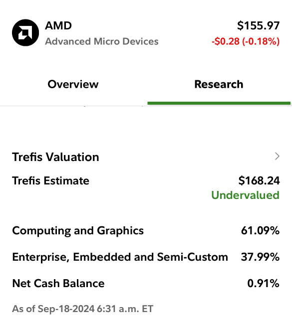 AMDは過小評価されています