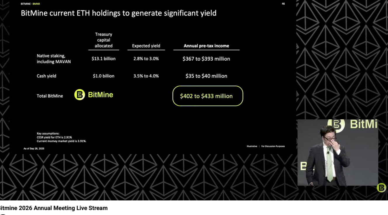 Bitmine 2026年次総会ライブ配信 - 視聴 - moomooコミュニティ