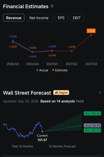 📈📈📈📈📈📈📈📈📈📈📈📈