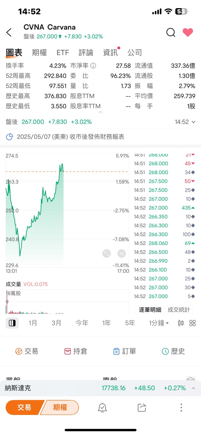 越來越妖