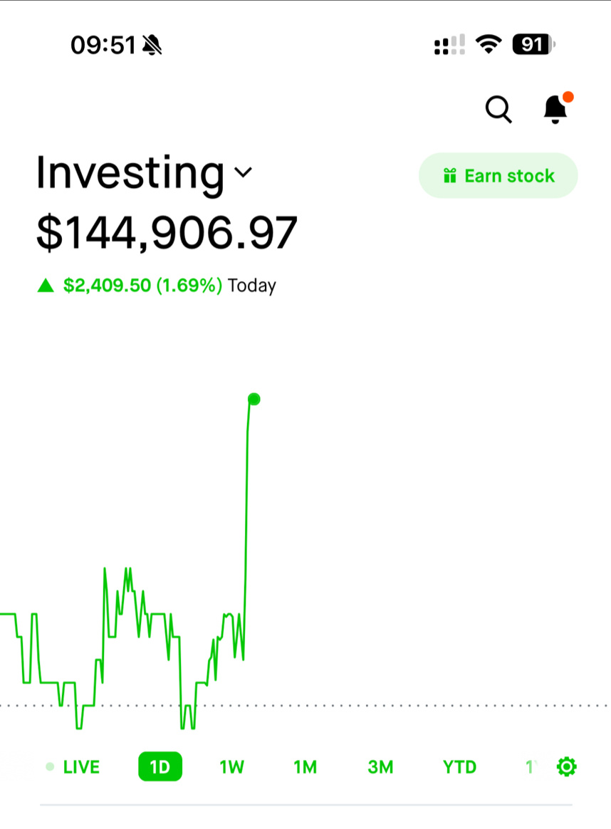 $特斯拉 (TSLA.US)$ 看不清方向 我先走了 祝好运兄弟们 趁着震荡挣到钱就走吧 最近方向很不明朗