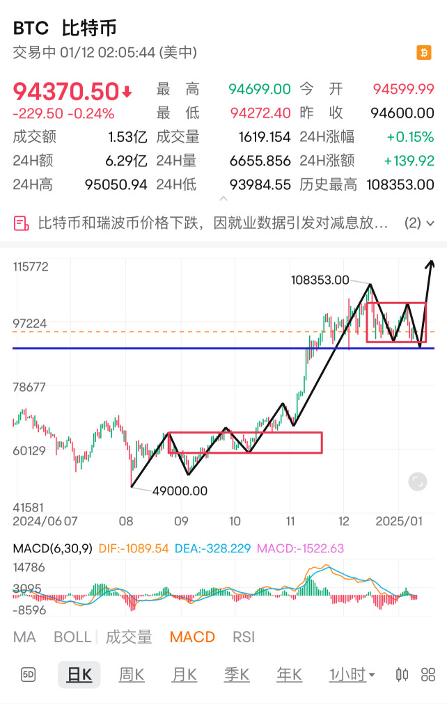 ビットコインの将来市場の精密な分析は、あなたに役立ちます！