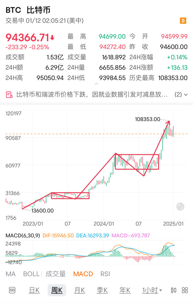 ビットコインの将来市場の精密な分析は、あなたに役立ちます！