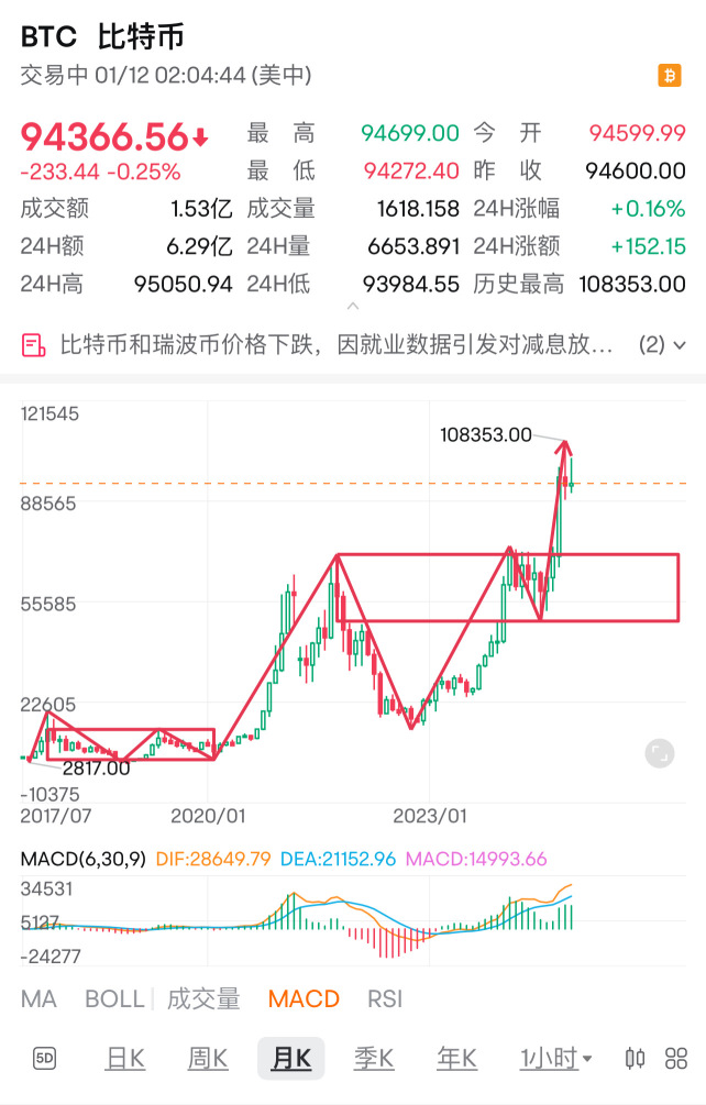 ビットコインの将来市場の精密な分析は、あなたに役立ちます！