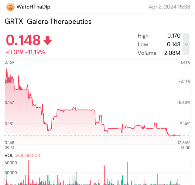 Galera Therapeutics (GRTX) Stock Price, News, Quotes-Moomoo