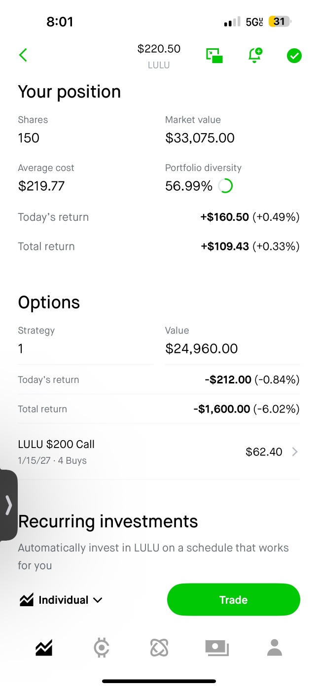 $LULU 接近了📈堅持持有！$300 正在趕來🚀💎🙌
