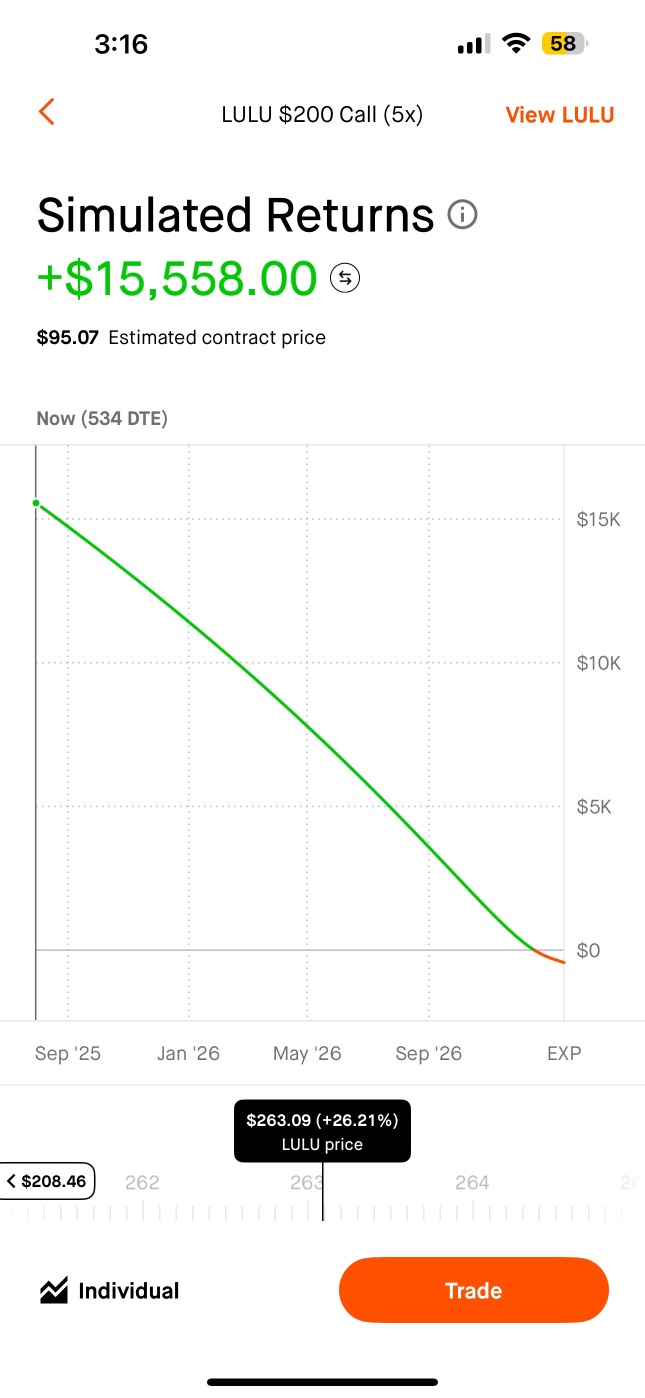 I’m $LULU biggest bull and I continue to average down on my position and hoping it will be 260 before earnings, r u long?🚀💔