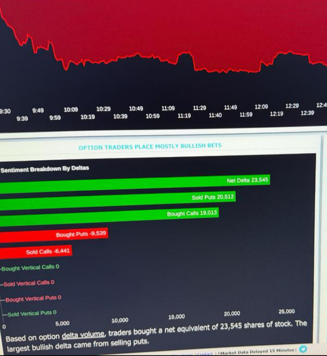 $LULU 大機構在週五表現看好。上次我看到這種情況是在股價衝到250美元之前。下週可能會很有趣。