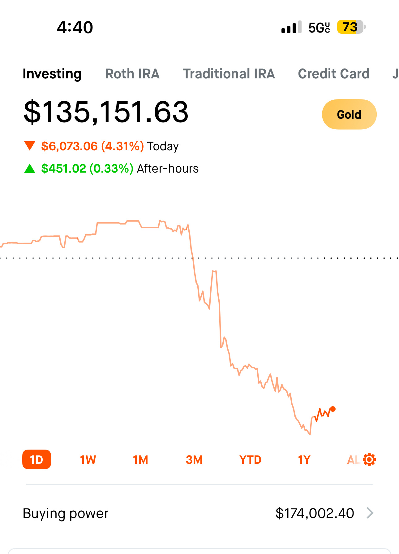 rough week… - moomoo Community