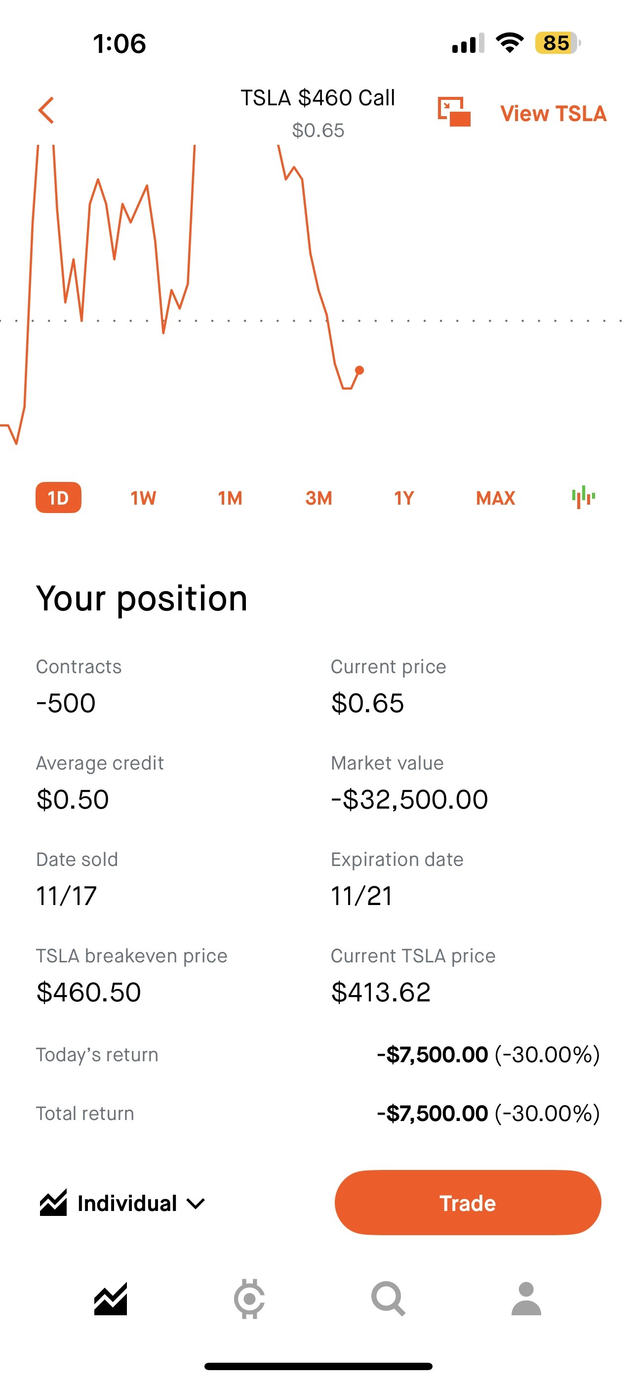 $Tesla (TSLA.US)$