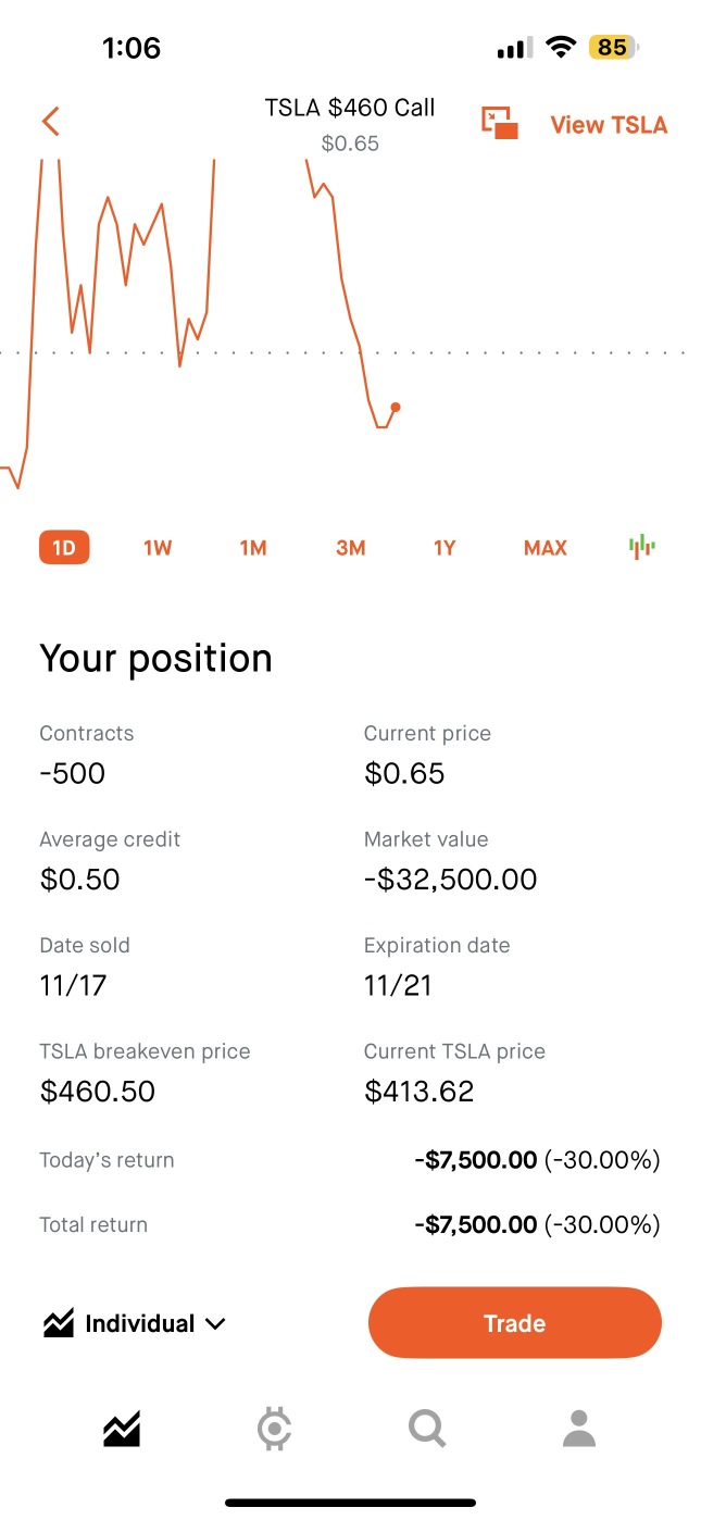 do you guys think it will stay below 460 by Friday?