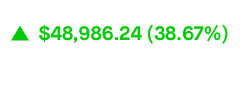 Tesla will be below 460 by Friday! God willing