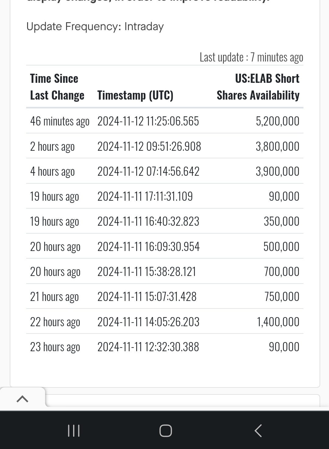 $PMGCホールディングス (ELAB.US)$