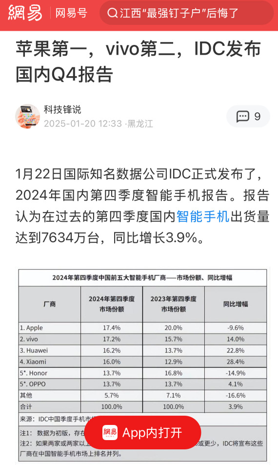 Apple 不管全球销量还是中国销量依然都是第一