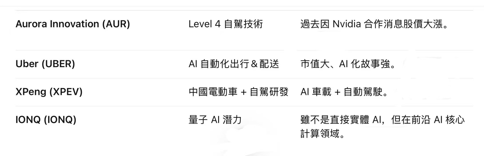 CES 2026で確認された「AI関連資本支出が減るどころか、実体AI、ロボット、自動運転車などの第二波成長曲線に向かっ... -  moomooコミュニティ