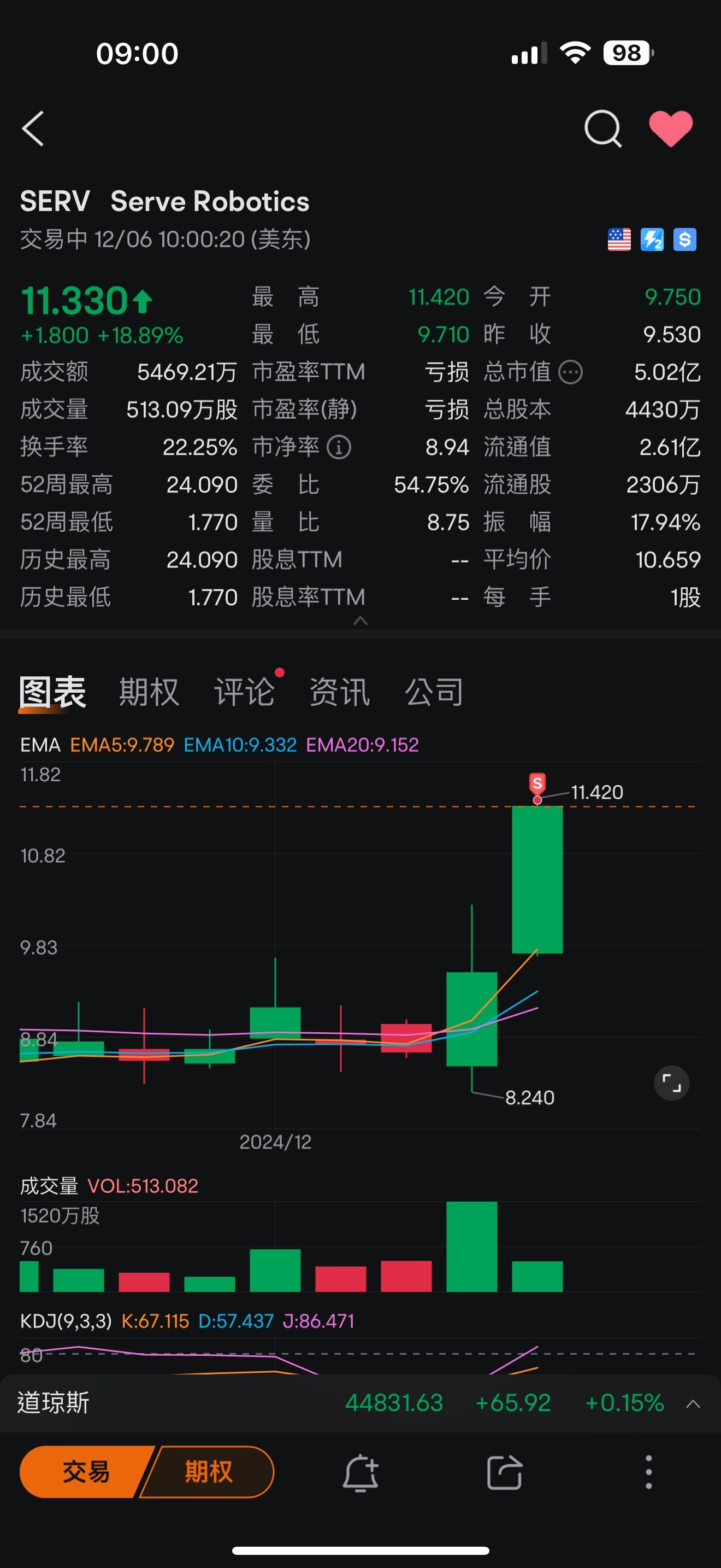 $サーブ・ロボティクス (SERV.US)$ 安全のために収益を得る