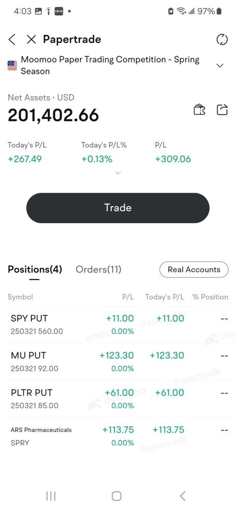 March 20 PUTS and a day trade