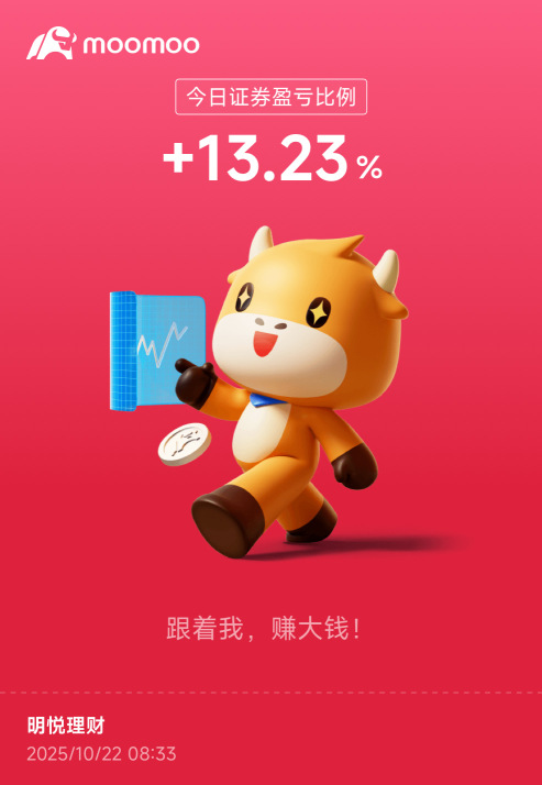 Daily index options safeguard my livelihood.