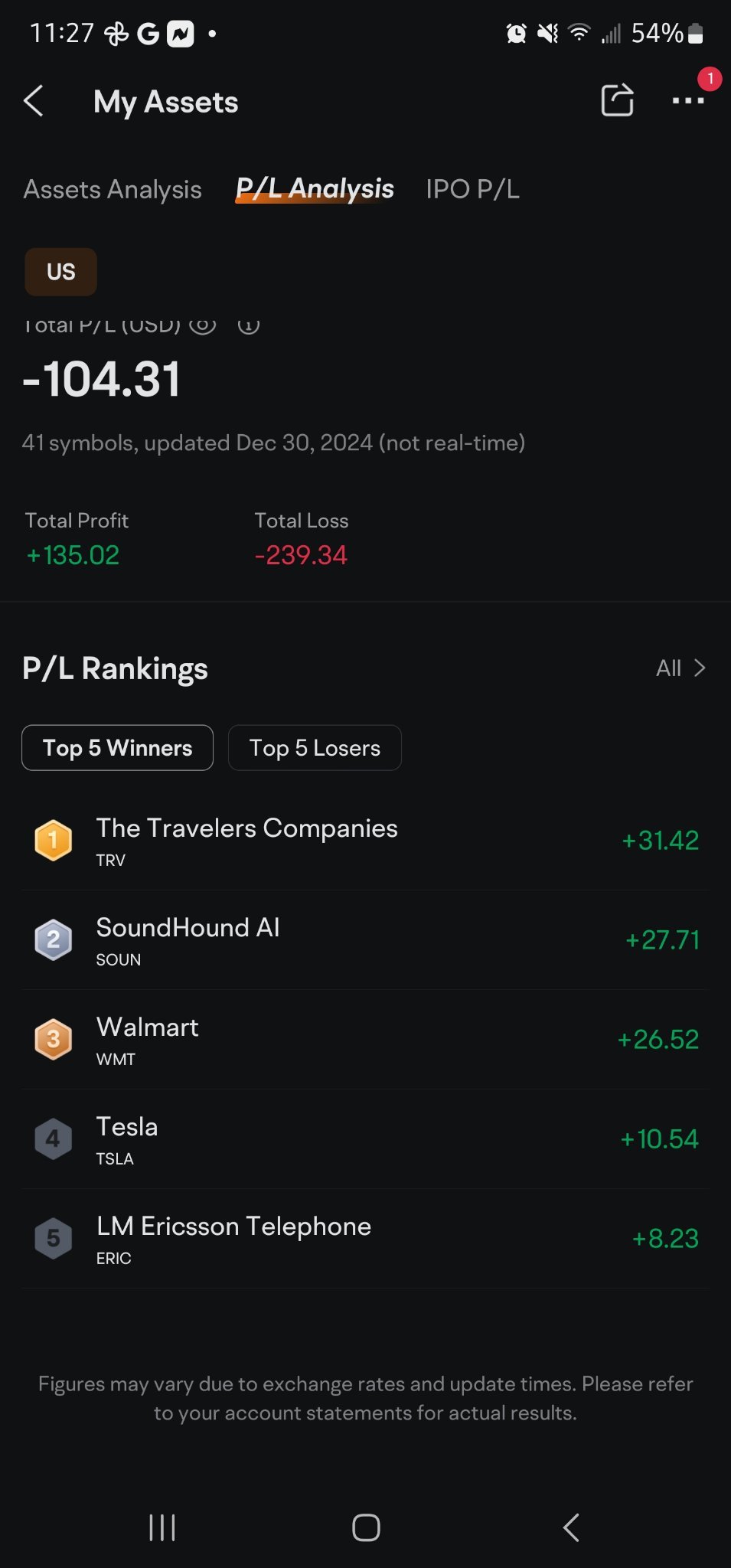 Well, mine went negative for 2024. Thinking of stoping investing because 2025 might not be any better.