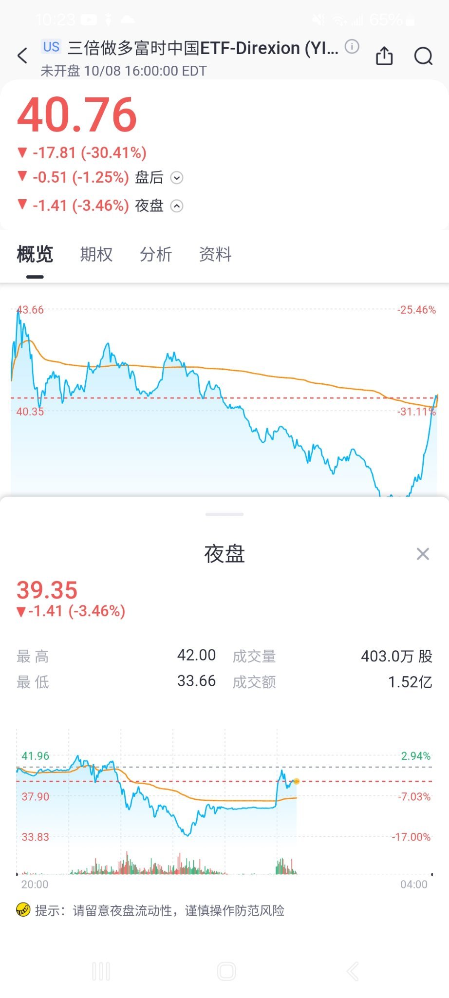 $3倍做多富時中國ETF-Direxion (YINN.US)$