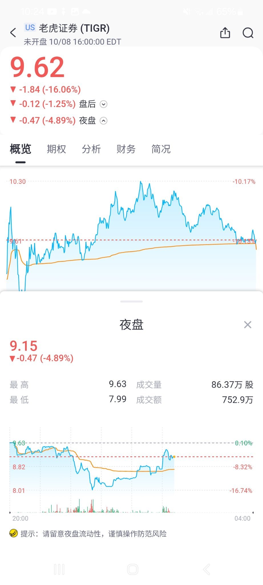 $向上融科 (TIGR.US)$