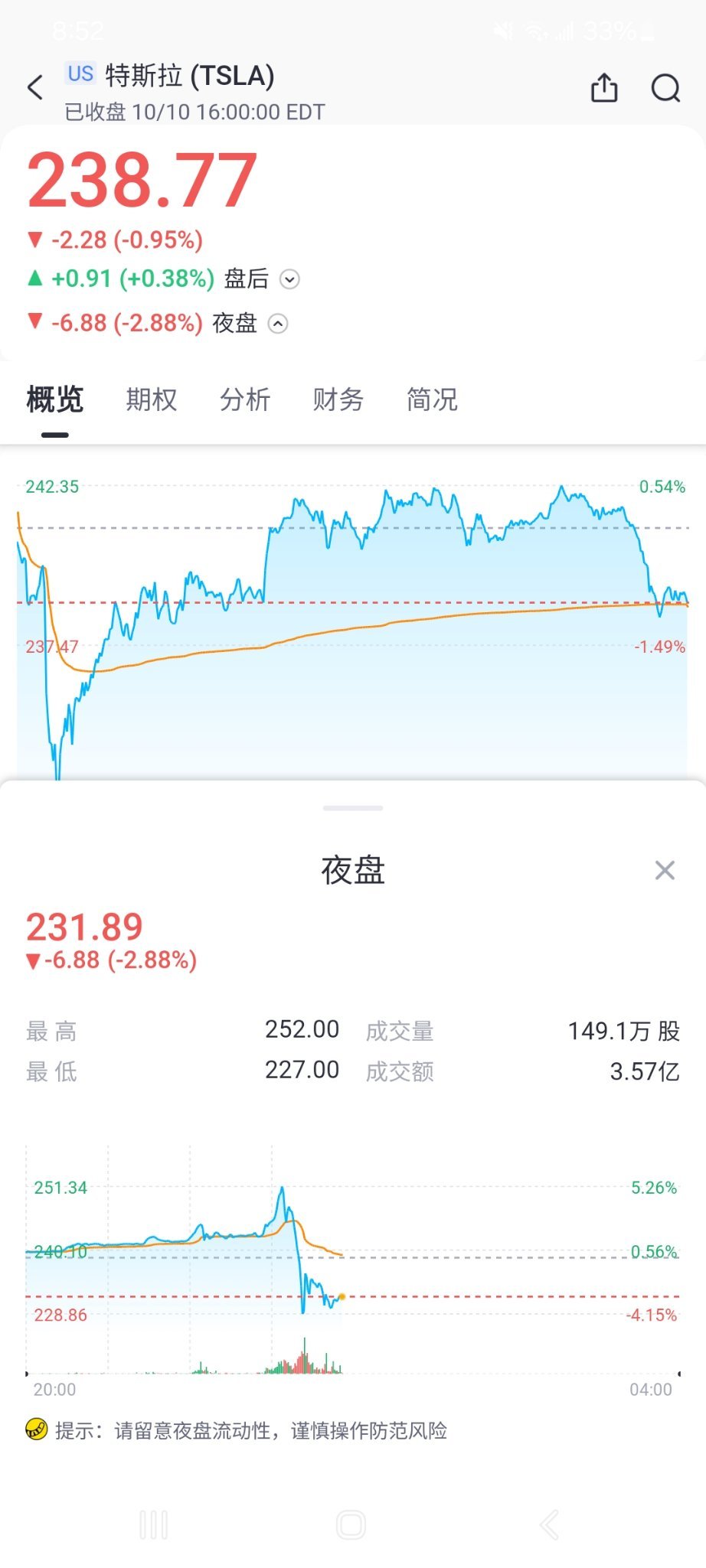 $特斯拉 (TSLA.US)$